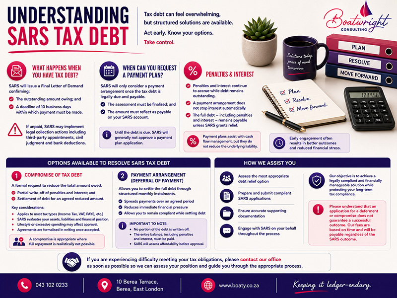 Understanding SARS Payment Plans and Tax Debt Solutions